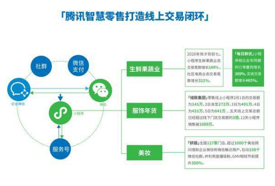 企業微信