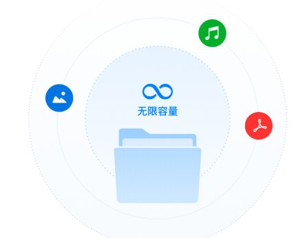 企業微信