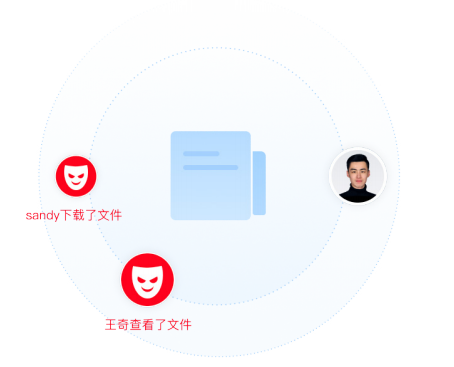 企業微信